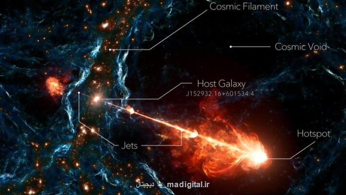 رصد بزرگترین جت مواد یک سیاهچاله با طول 23میلیون سال نوری